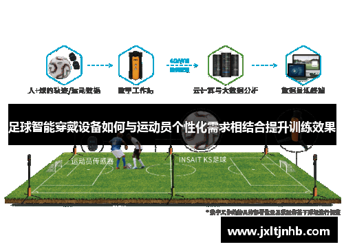 足球智能穿戴设备如何与运动员个性化需求相结合提升训练效果