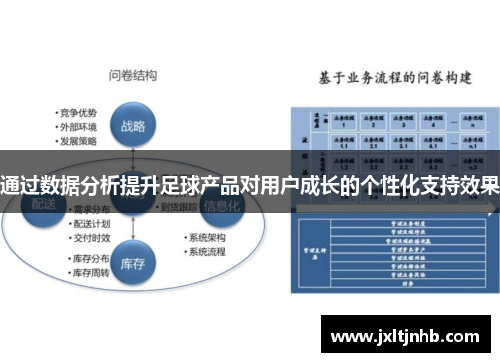 通过数据分析提升足球产品对用户成长的个性化支持效果